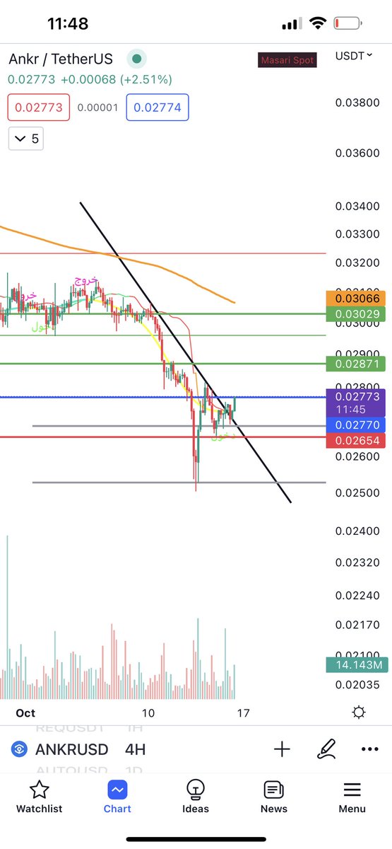 $ankr