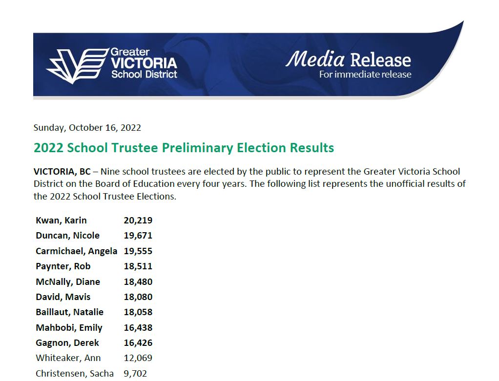 MEDIA RELEASE: 2022 School Trustee Preliminary Election Results bit.ly/3eBgYFm