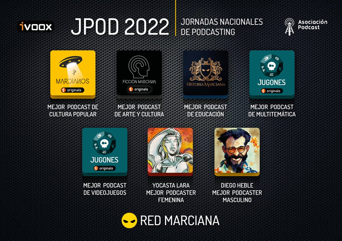 marcianosentren's tweet photo. Anoche, en una jornada inolvidable en las JPod 2022, nos llevamos hasta 7 premios de la @asociapodcast  Podcast a: Mejor podcast de Cultura Popular (Marcianos en un Tren), Mejor Podcast de Arte y Cultura (Ficción Marciana), Mejor Podcast de Educación (Historia Marciana)... @ivoox https://t.co/g3B5wKmg6J