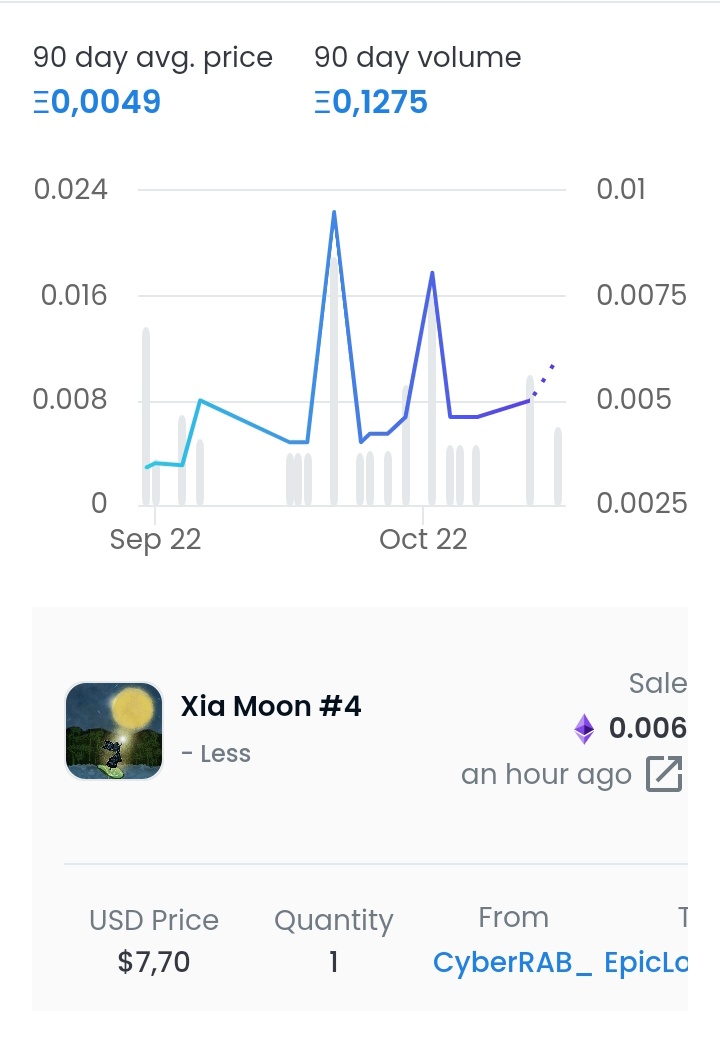 xiamoon_nft's tweet photo. 🌜♥️RESOLD♥️🌜

Wohoooo!!! So surprise when I know one of my moon have resold! 🥺♥️ Congrats @MusyofiFuad, your item sold! And welcome to Xia Moon's family @EpicBakeryclub ♥️ Hopefully, those story art can makes your journey more lovely 🌹♥️ Lets follow them guys 😍
#NFTCommunity https://t.co/cxmykO4l9O