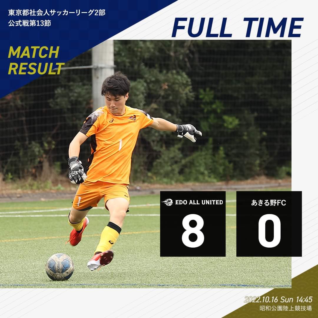 EdoAllUnited's tweet photo. ⚪️試合結果⚫️

🏆 東京都社会人(2部)リーグ 第13節
🆚 #あきる野FC
🔢 EDO 8-0 あきる野

⚽️得点者：
#29髙井照義
#27吉野大樹×3
#1��口達也←←←GKによる得点😳🤩
#13秋元章吾×2
#6近藤秀平

🔴Win！勝ち点3！

あきる野FC の皆さま
応援頂いた皆さま、ありがとうございました！
#EDOALLUNITED https://t.co/s685x6amuQ