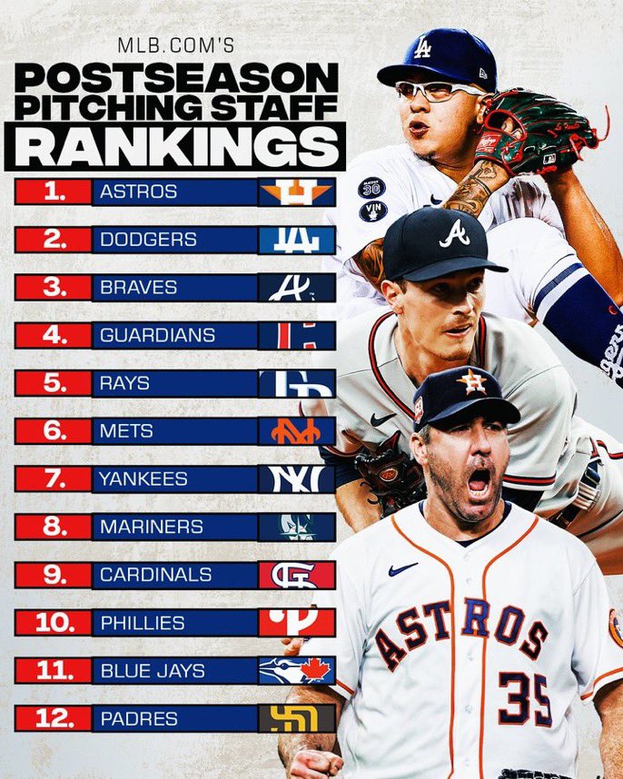 TalkingFriars's tweet photo. The worst postseason pitching staff beat the Dodgers https://t.co/z7MZlgpmJc