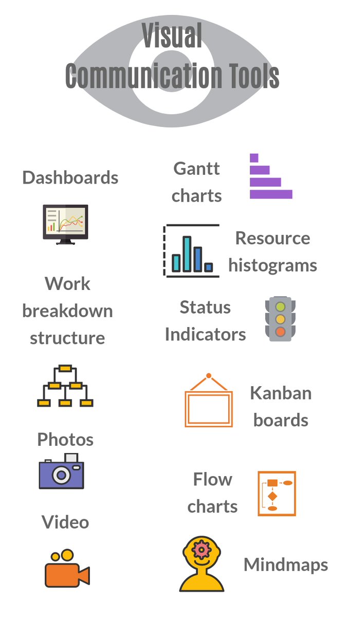 Here’s a non-exhaustive list of the types of visual data you might have on your projects: 👉 Cycle time chart 👉 Dashboard 👉 Gantt chart 👉 Traceability matrix 👉 Velocity chart 👉 S-curve Visual data sources make it easier to understand information rebelsguidetopm.com/9-types-of-art…