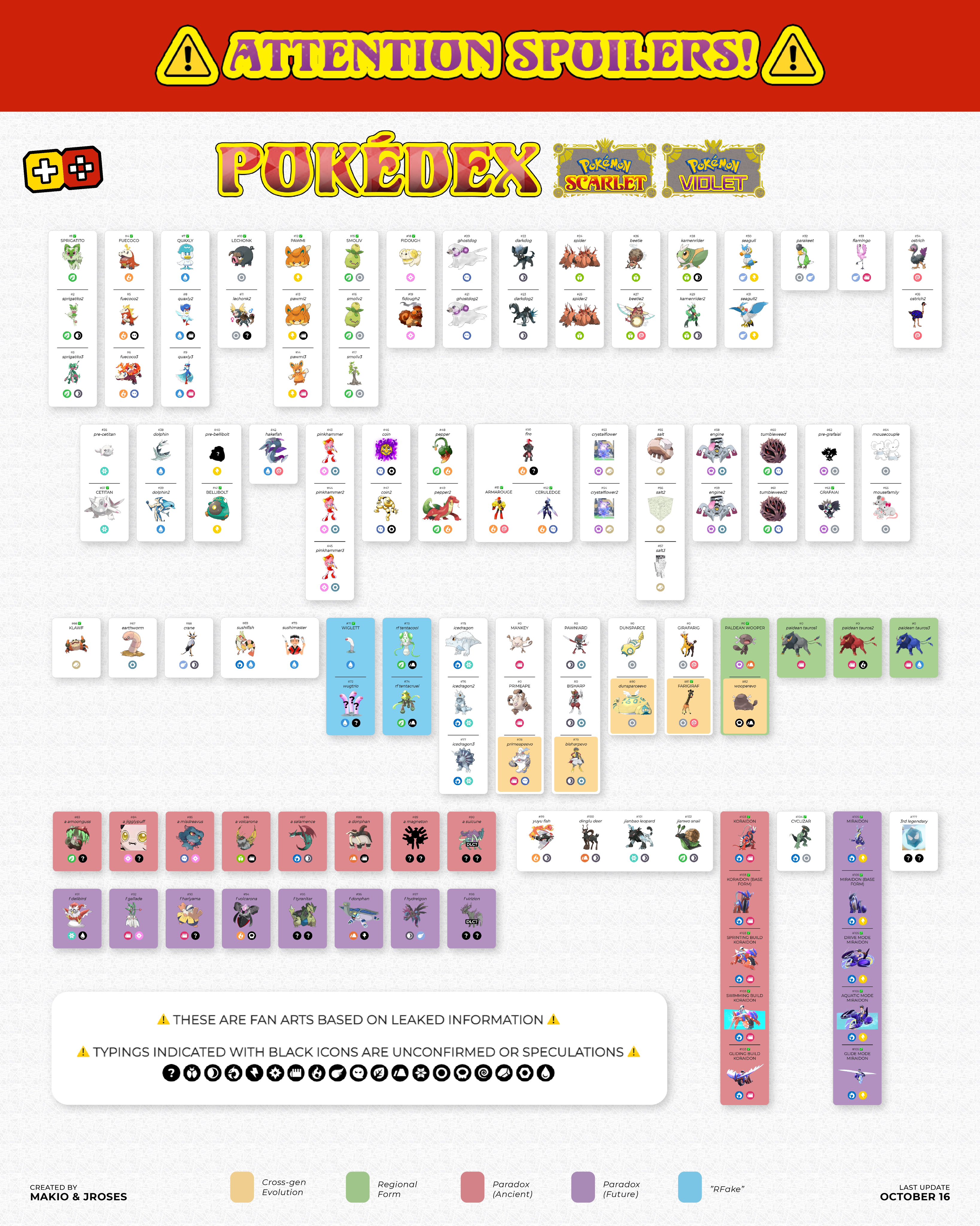 Makio & JRoses  pokeos.com on X: RETURNING POKÉMON IN SCARLET & VIOLET ✨  (Updated August 28) Please note that if the boxes are blank we have no  information about the presence