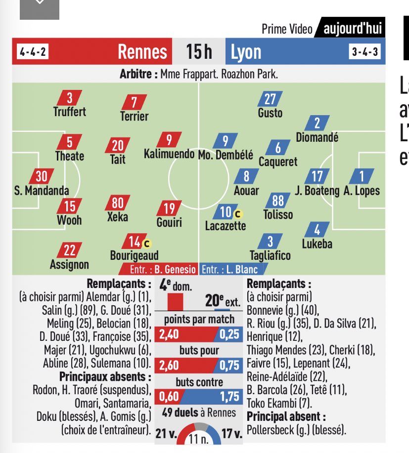 hugoguillemet's tweet photo. Comme annoncé dans @lequipe, l’OL va bien évoluer en 3-4-1-2 à Rennes (ou 5-3-2 selon la configuration), pour la première de Laurent Blanc. 
Trio de Gones Tolisso-Caqueret-Aouar au milieu de terrain. https://t.co/YTPmmNCLkZ