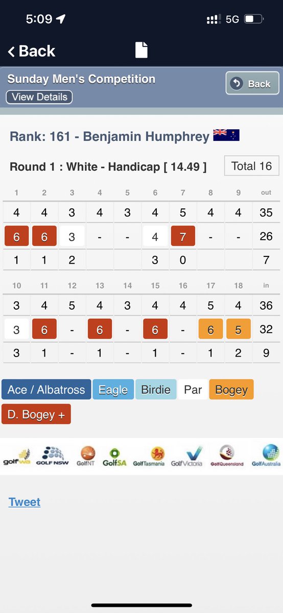 Two months on…

Flat track bully @Bjhump_