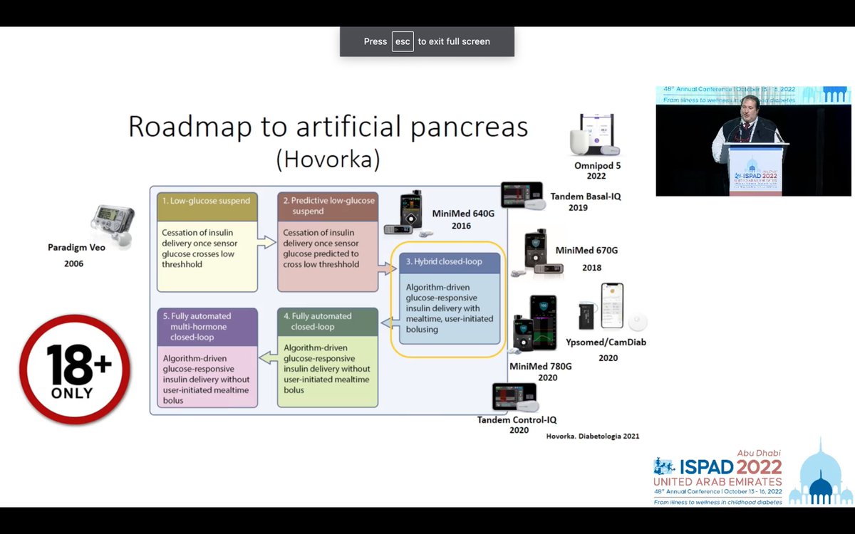 1derfultype's tweet image. 🧵#ClosedLoop pediatrics – where are we now?

'We still are in the 1st steps of the "Artificial Pancreas".'
-Andrea Scaramuzza

✅ #ControlIQ
✅ #780G
✅ #Diabeloop
✅ #CamAPS
✅ #Omnipod5
✅ #DYIAPS

#ISPAD2022 #dedoc°voices #NothingAboutUsWithoutUs @dedocORG @ispad_org 2/n