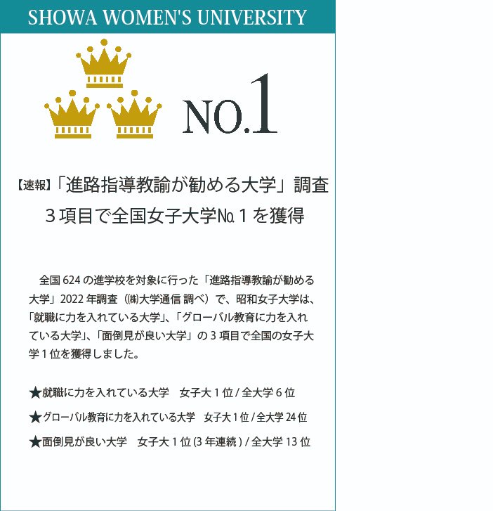 公式 昭和女子大学 受験生応援アカウント News Swu Twitter