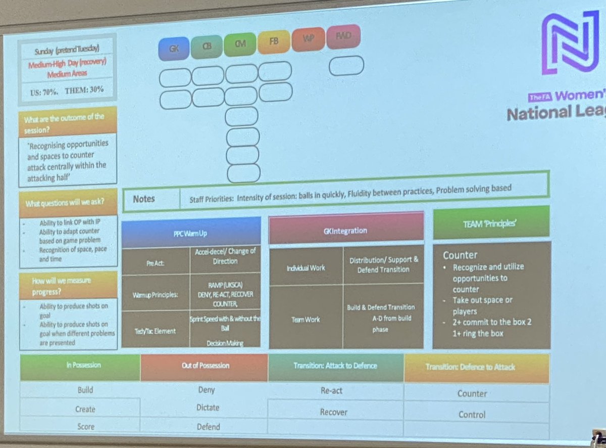 c_rob_8's tweet photo. #GoodMorning Day 2 @FAWNL #FAWNLCPD @Kels_Byrne1 introducing this mornings workshop โฝ๏ธ https://t.co/XAjkr9TspX