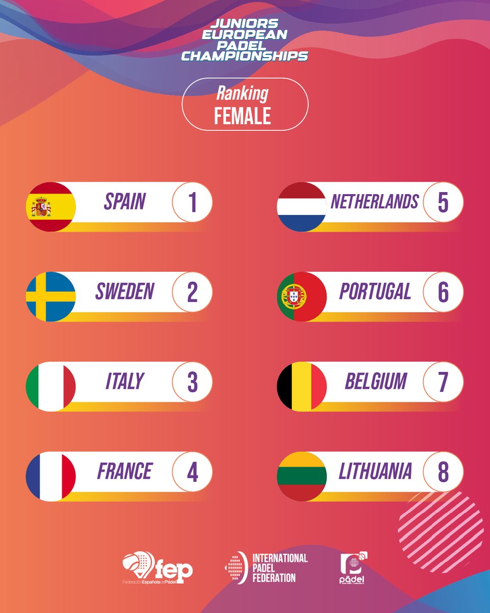 FIP - International Padel Federation tweet media