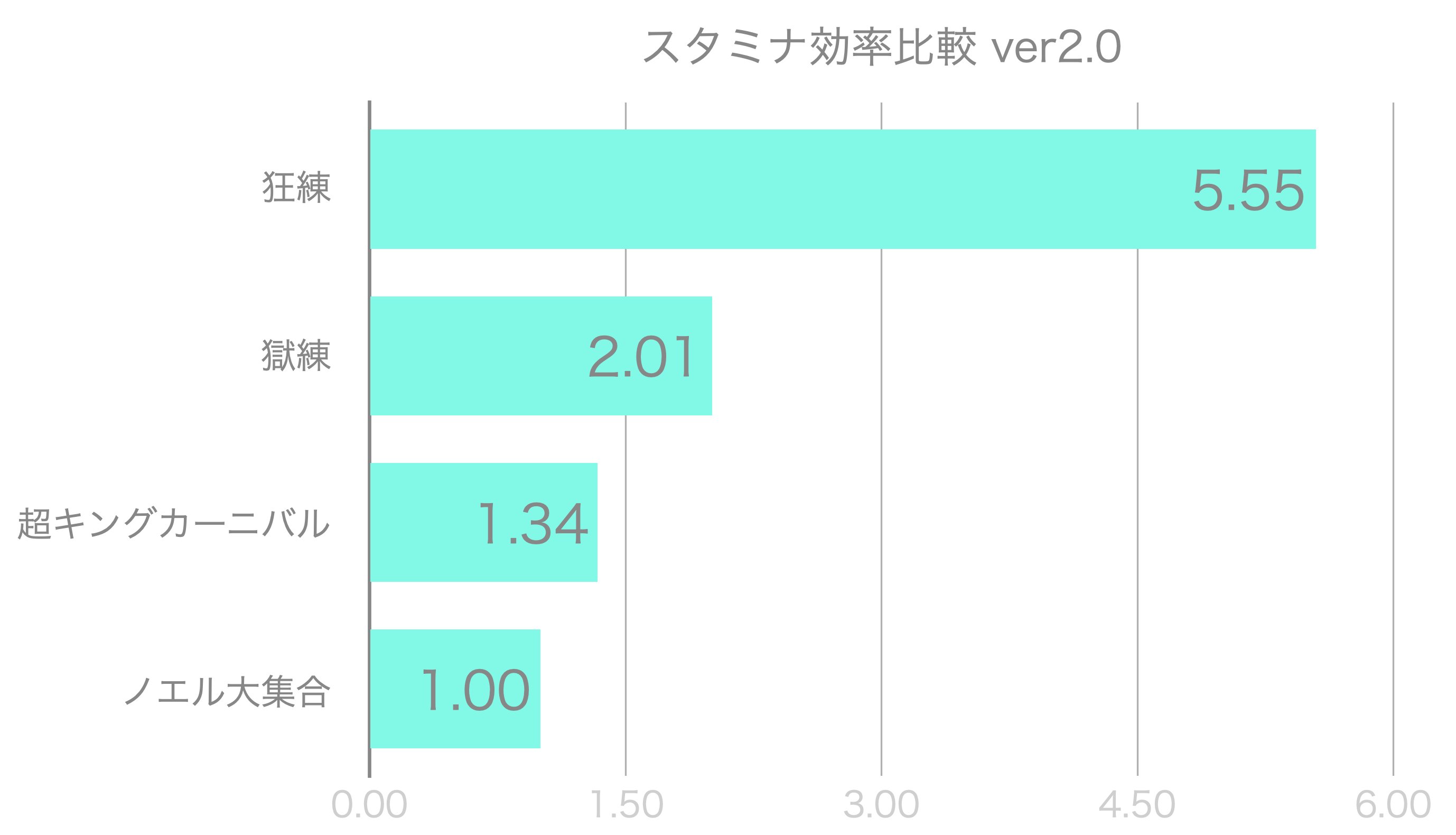 エヌ N Nnnnnp Twitter