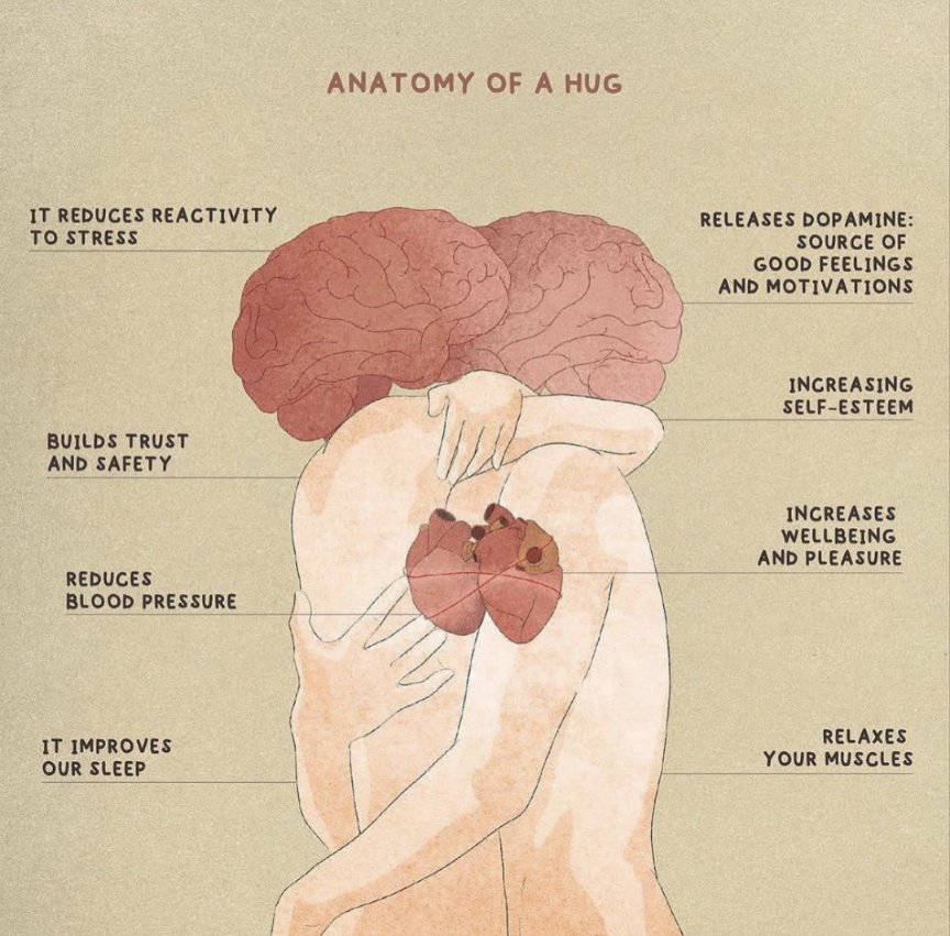 ToTheLeftPaiGal's tweet photo. 試論抱抱的重要性😀
（轉自IG: trauma. mentalhealth. report 隨手翻譯有錯請小力鞭😅) https://t.co/Kdpxc4aTyE