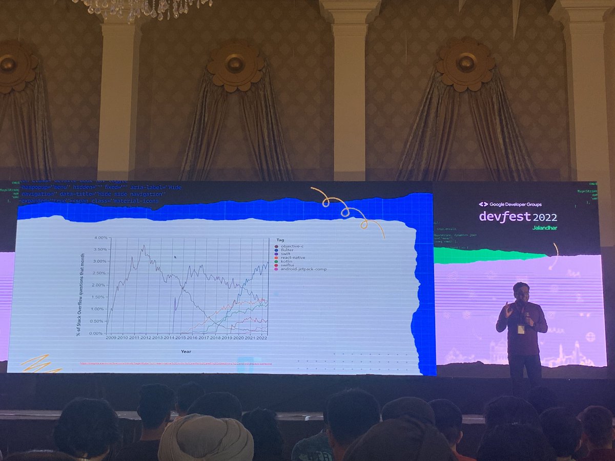 rikhi02's tweet photo. Code or NoCode for Flutter

#DevFestJalandhar https://t.co/62XbuKOGi3