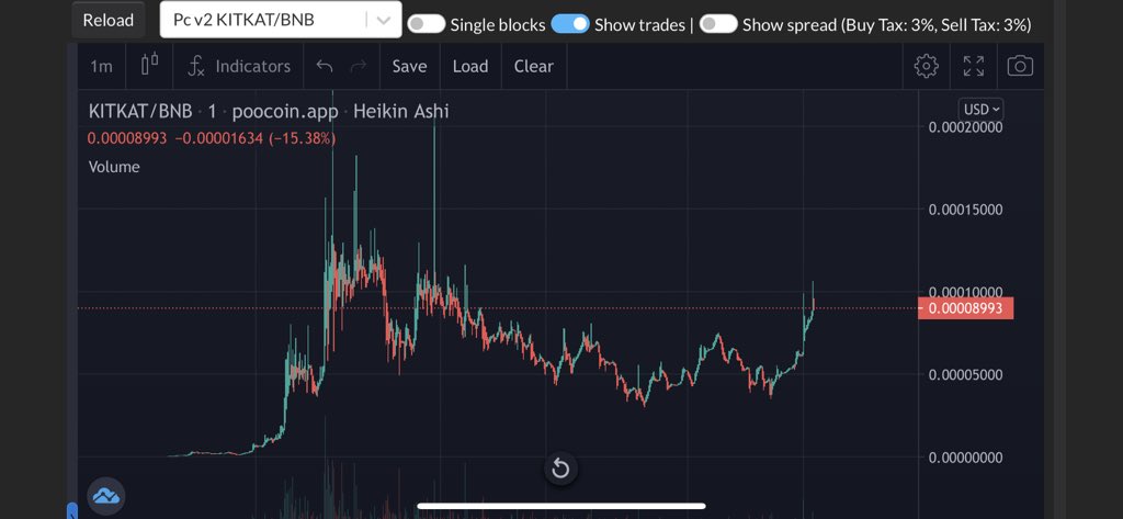 1 Mill is comming 👀🍫🥰