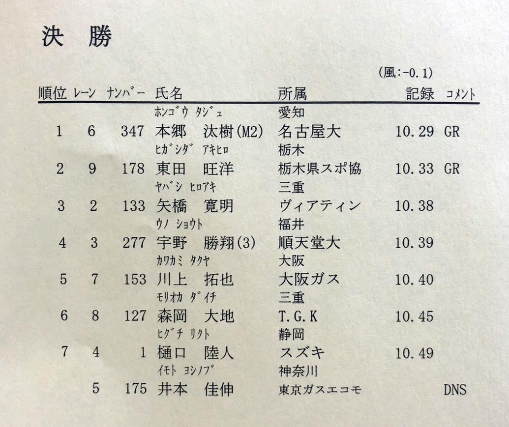 japan_gpseries's tweet photo. 【GPシリーズ最終戦 #田島記念 2日目】
／
✨リザルト
✨男子 100m 決勝
＼
-0.1
1位🥇#本郷汰樹（名古屋大）10秒29※大会新
2位🥈#東田旺洋（栃木県スポ協）10秒33※大会新
3位🥉#矢橋寛明（ヴィアティン）10秒38

✅https://t.co/FRX3slhDEG

#日本グランプリシリーズ  #超人スタジアム https://t.co/HnOZrxigIx