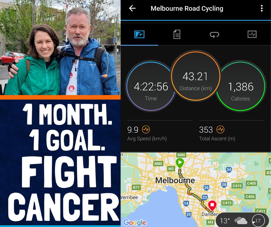 Stratocharge's tweet image. Day 2 of Kids Cancer Ride was special. Had breakfast with my daughter not seen in over 3 years. And the sun came out #gccoz Donate at mymark.mx/KidsCancerRide