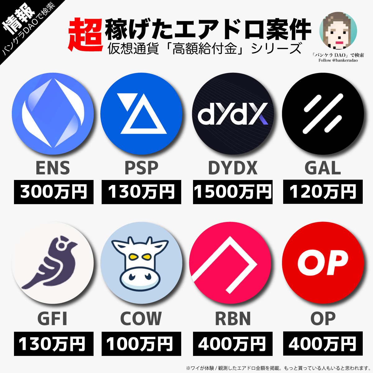 💰高額稼げたエアドロ案件】 ミリオン超えのトークン給付金まとめ ------- $ENS $PSP $DYDX $GAL $GFI $COW  $RBN $OP ------- 一撃１００万円オーバーは、NFT保有系・オプション/運用系が多いね。 #仮想通貨エアドロップ #AIRDROP