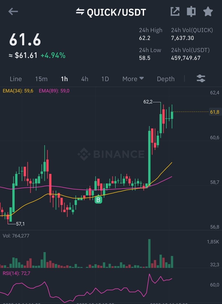 TuanNguyen_6789's tweet photo. Ae biết lý do tại sao tầm này #altcoin #lowcap sẽ được bơm nhiều k?
  Biết tip chơi chưa, hay chỉ đi theo kèo rồi thua lại chửi. Nhiều ae quan tâm để mình chia sẻ.
  Dạo này thấy ae toàn xem chùa thôi. Thả tim, bật thông báo cái đi. https://t.co/uuOiIASY83