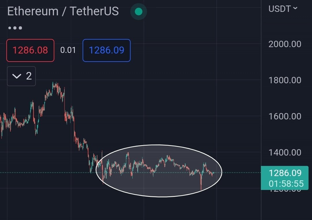 army_shiba's tweet photo. #Ethereum is in accumulation zone https://t.co/BSZtoaJjiR