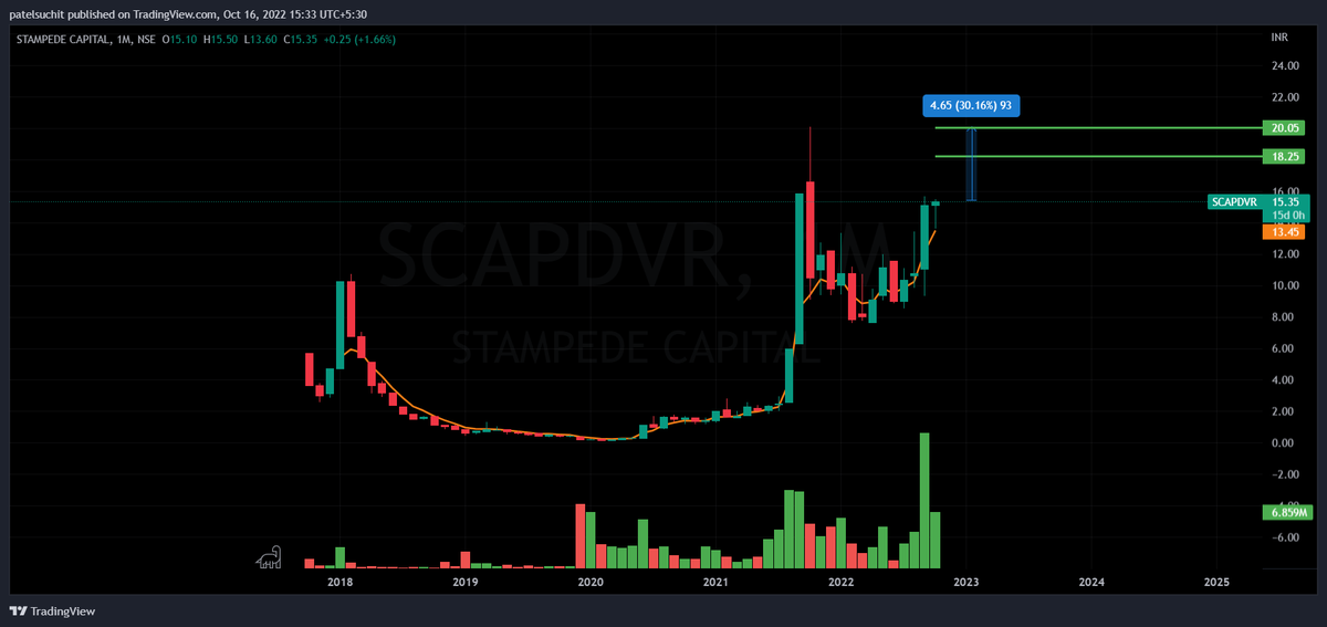 Suchitpatel's tweet photo. Check out my #SCAPDVR analysis 15
35 for 18-20 https://t.co/GFxFdn6UTN