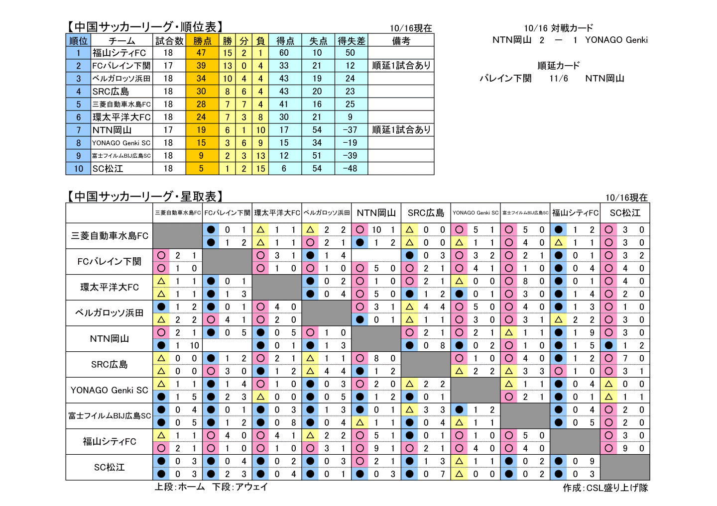 Csl盛り上げ隊 Csl Supporter Twitter