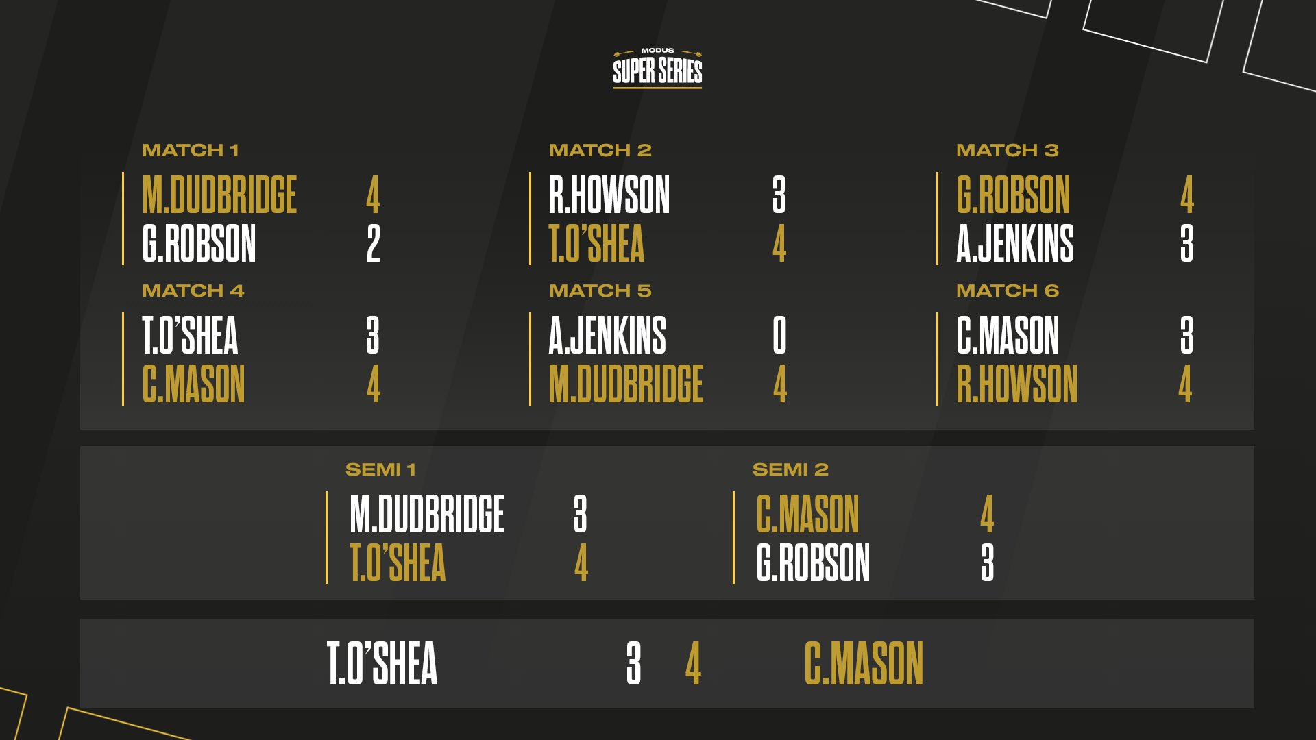 MODUS Super Series on Twitter 