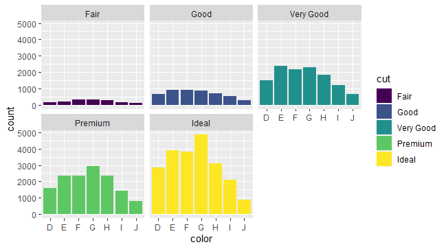 Comrade_alBarka's tweet image. Creating visuals using R studio is really cool, falling in love with R Language already. 

#rlanguage 
#DataScientists 
#ggplot2