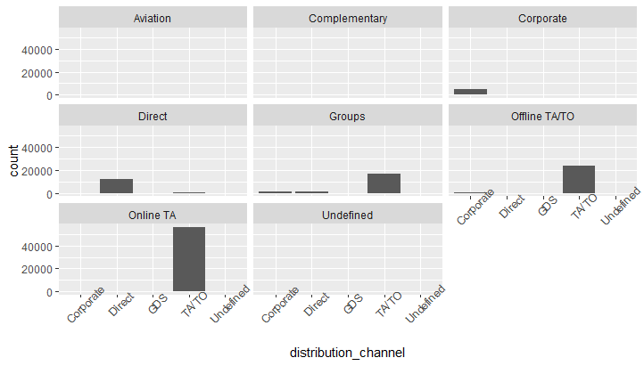 Comrade_alBarka's tweet image. Creating visuals using R studio is really cool, falling in love with R Language already. 

#rlanguage 
#DataScientists 
#ggplot2