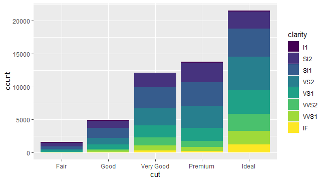Comrade_alBarka's tweet image. Creating visuals using R studio is really cool, falling in love with R Language already. 

#rlanguage 
#DataScientists 
#ggplot2