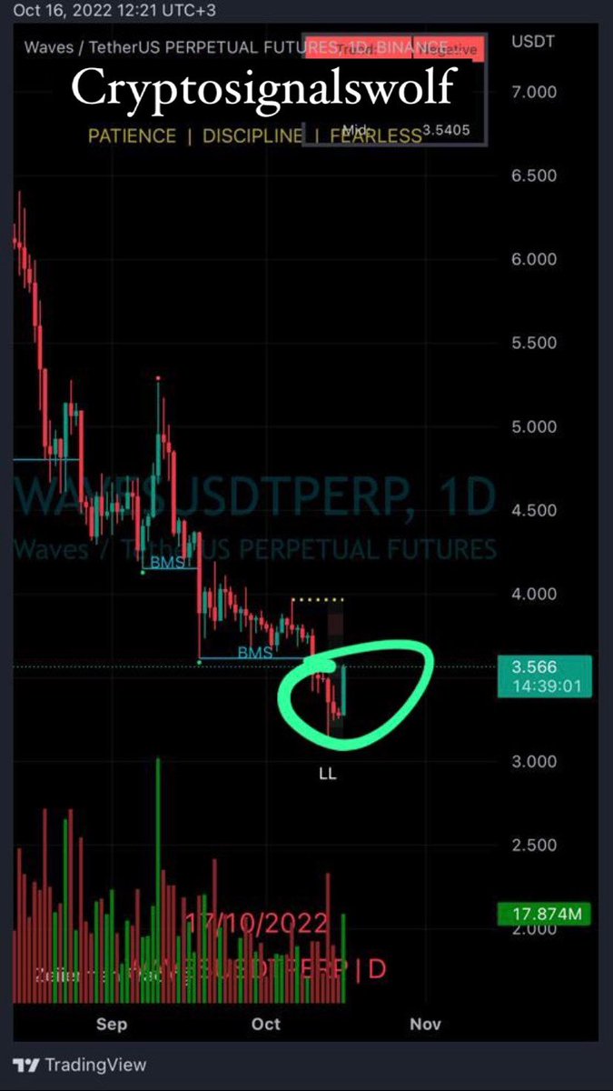 Cryptopennywolf's tweet photo. #BITCOIN waves start a move with the #BTC I told you before now it’s a great time to buy long trust me and join to my channel on telegram you gonna make a lot of money #Binance #Bitcoin #cryptosignals #Crypto #cryptomarket #internetmoney #EasyMoney #TRADINGTIPS https://t.co/YzdexZNayR