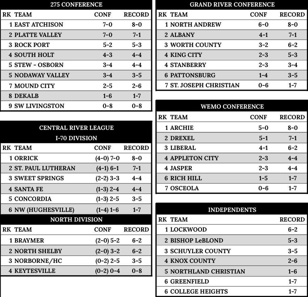 MO 8-Man Football tweet media