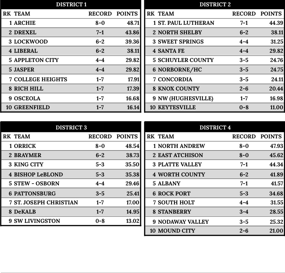 MO 8-Man Football tweet media