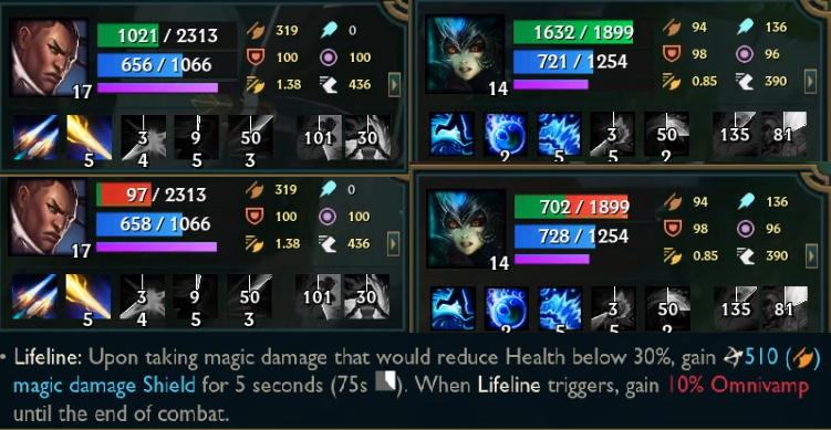 This bug might have eliminated TES from Worlds.

In the final moments of GAM vs TES, Karthus ults TES team. 
Nami w/ 96 MR takes 930 Damage.
Lucian w/ 100 MR takes 924 Damage.

But Lucian had Maw. It activated, but didn't block any damage. Otherwise, he would have had 600+ HP.