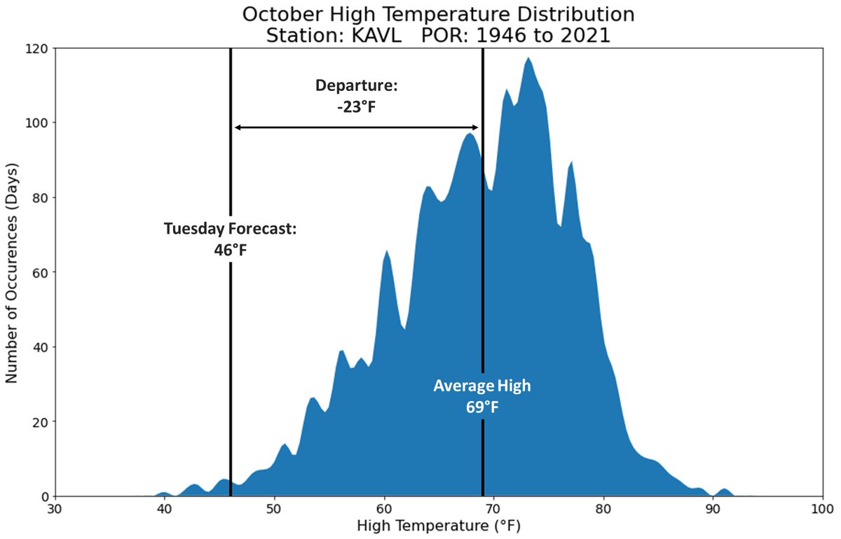 Evan fisher on twitter the forecasted high temperature for tuesday in