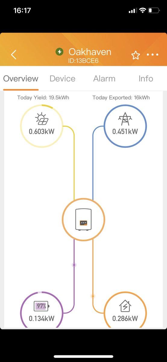 19kW in October. Who’d have believed that.