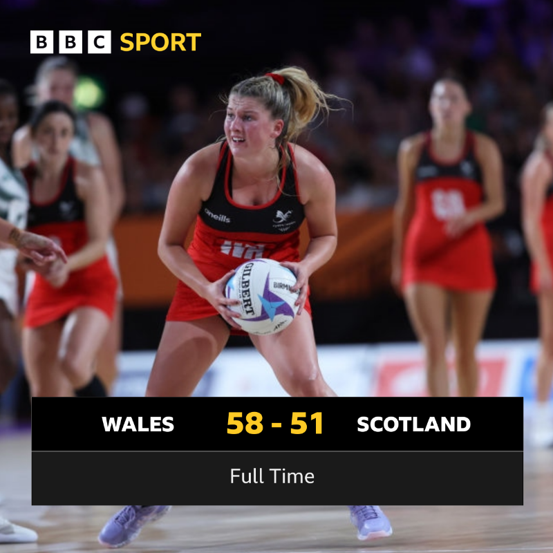 A huge win over Scotland for Wales Netball sees them lead the World Cup Qualifications with 5/5 wins! 🥇 🏴󠁧󠁢󠁷󠁬󠁳󠁿58- 51 🏴󠁧󠁢󠁳󠁣󠁴󠁿 #BBCNetball