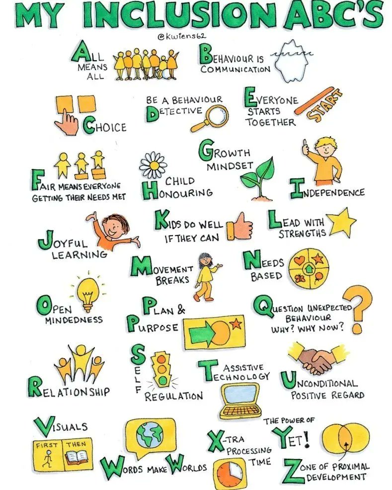 nurtureuk (@nurtureuktweets) on Twitter photo This infographic by <a href="/kwiens62/">Kristin Wiens</a> is fantastic! It shows different ideas on how you can implement #inclusion in your #school. 🏫✨ This infographic by <a href="/kwiens62/">Kristin Wiens</a> is fantastic! It shows different ideas on how you can implement #inclusion in your #school. 🏫✨