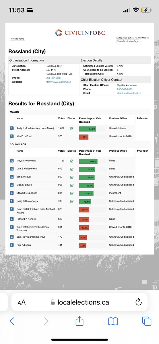 mayainrossland's tweet photo. There is an appetite for diverse, progressive leadership in rural British Columbia. I hope these results are encouraging for other young women and queer folks who aspire to run for public office. We are deserving! ❤️🗳🙌🏼 https://t.co/PTe21Qy6D6