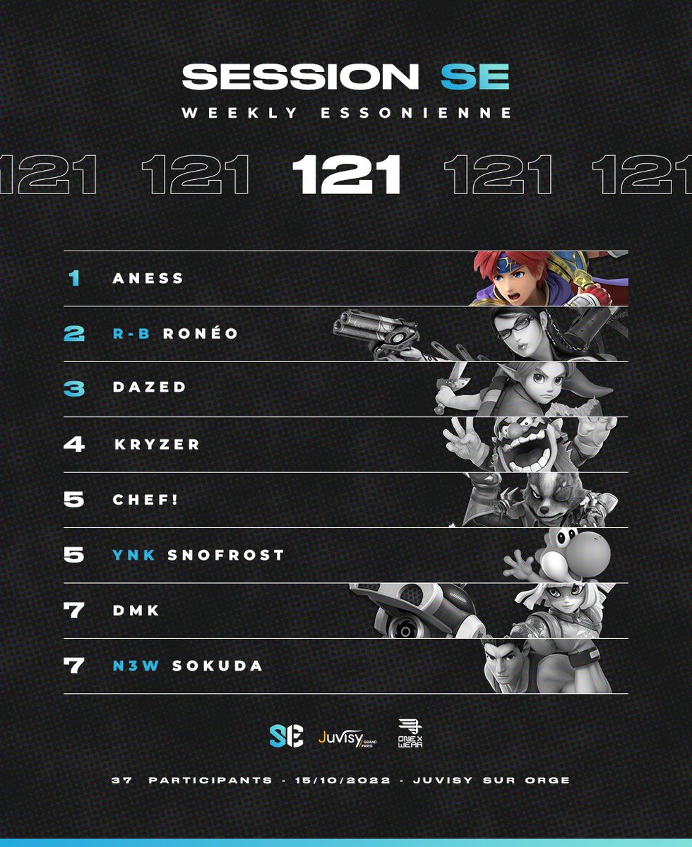 smashEssonne's tweet photo. Résultat de la Session SE #121
🥇 @anessoire93
🥈 @SillyRoneo
🥉 @Dazed_42 https://t.co/pg9nkTR8dw