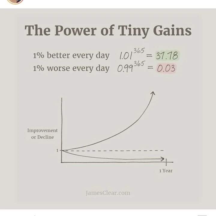 lisaward4senate's tweet photo. As used by @UACoachMurphy and Proven highly successful with @AlabamaSB and many WCWS. Gonna incorporate that into OUR final few weeks to #RETIREGERALD and #flipalsd21
Tiny Gains all the way to Montgomery.
https://t.co/Mb9s6kLLZz
https://t.co/CpnfjGfex1
#RollTideSB #RollTideFB https://t.co/Em6DmKrl9B