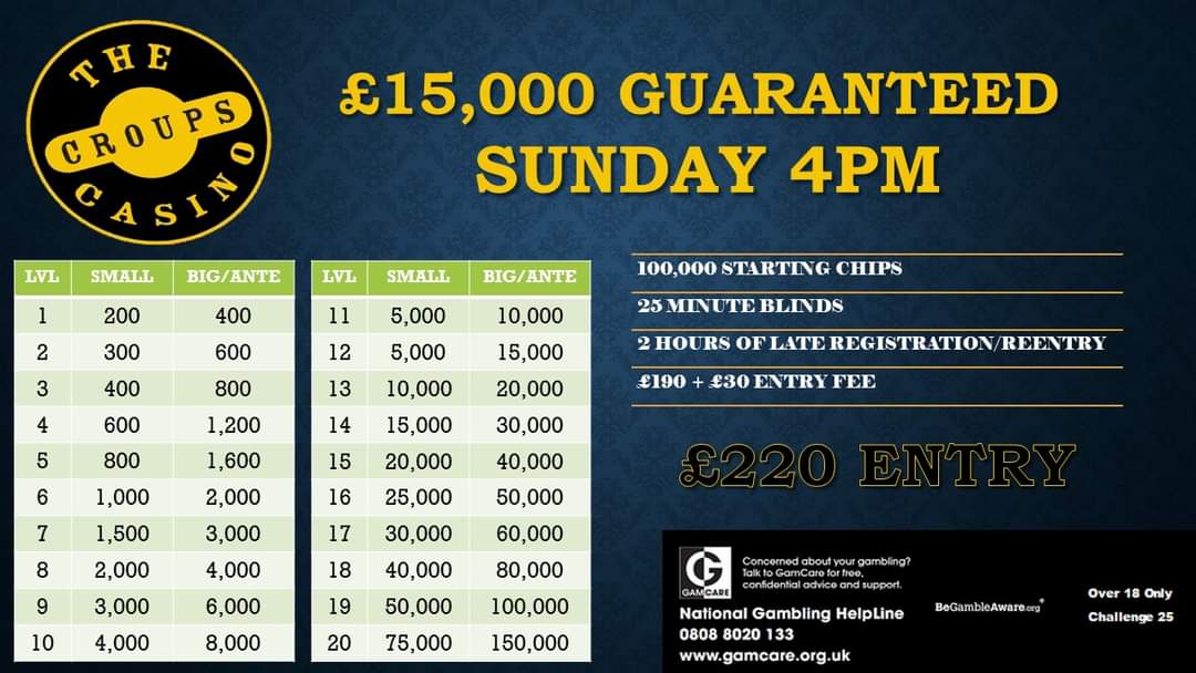 We're going big this afternoon!

£15,000 Guaranteed - £220 Entry

4pm!