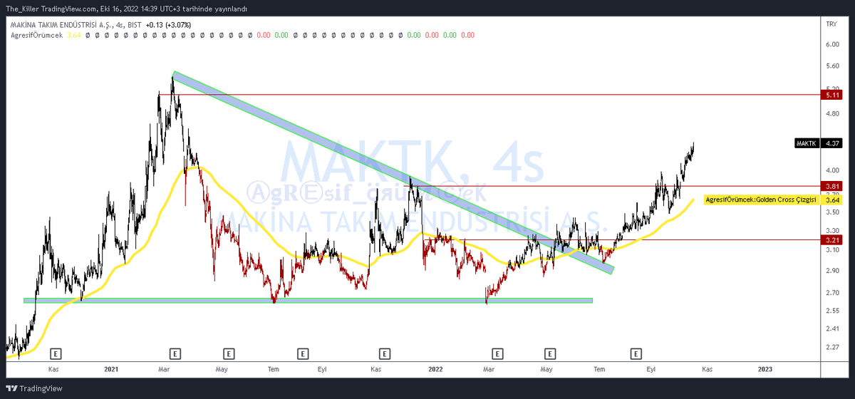 #Maktk 🕸️🧿🕸️
