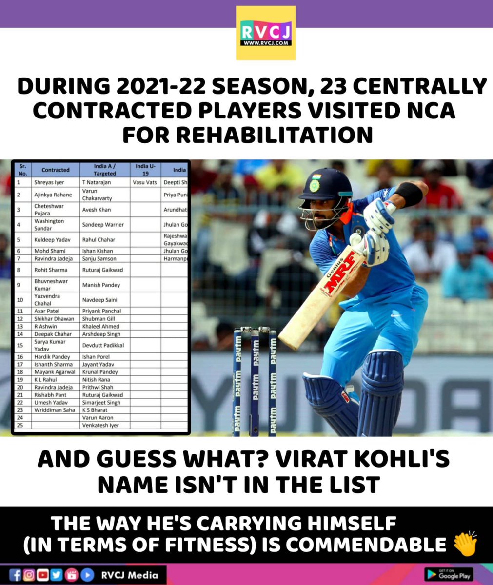 RVCJ_FB's tweet photo. Virat Kohli https://t.co/QGLxCieArN
