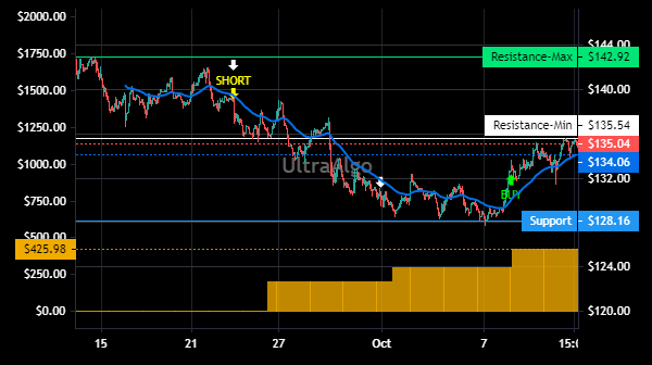 ShortAlgoTrades's tweet image. Trading Ideas | $JJSF | Bullish pattern building. 100% Win Rate based on 4 trades. Profit factor is 100. Free trial at zpr.io/RKh5W #stocks #JJSF