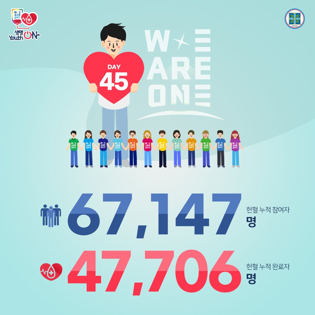위아원 '생명 ON Youth ON' 헌혈 캠페인
10월 16일 Day 45

생명을 살리는 헌혈,
위아원과 함께해요~♡

#생명ON_YouthON #헌혈_캠페인 #신천지_청년자원봉사단 #위아원 #7만명 #단체_헌혈 #혈액수급위기 #위기_극복 #신천지_예수교회 #적극_동참 #사랑_실천 #함께해요 #K헌혈