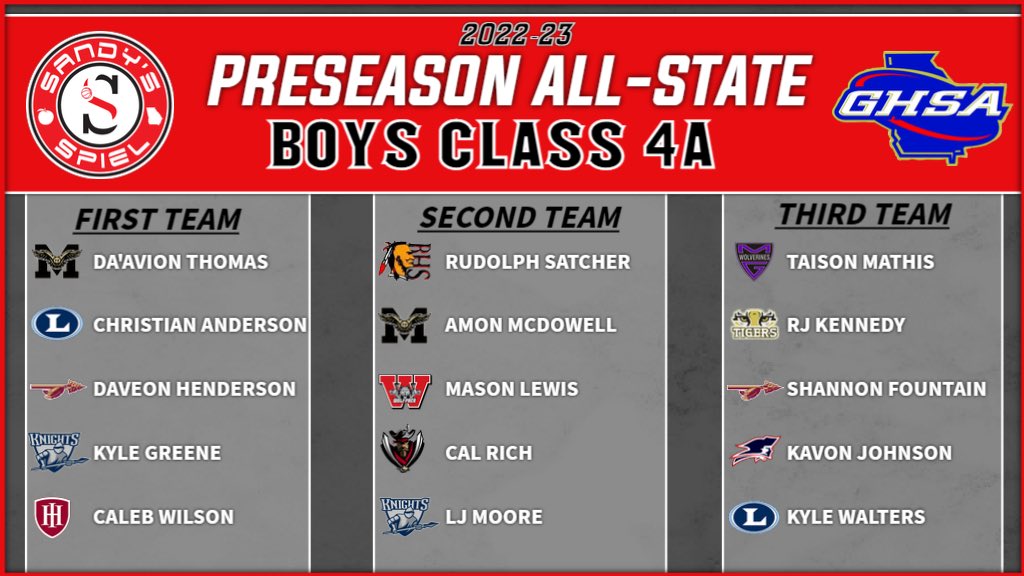 2022-23 <a href="/OfficialGHSA/">GHSA</a> Preseason Boys Basketball All-State Teams

Class 4A First Team
<a href="/DaAvionThomas1/">DaAvionThomas</a> - <a href="/McDonoughHoops/">McDonough High School Basketball🏀</a>
<a href="/chrisanders2024/">Christian Anderson Jr.</a> - <a href="/mikeharner4/">Mike Harner</a>
<a href="/daveonnnn4/">Daveon Henderson</a> - <a href="/Westside_Hoops/">Westside Seminoles Hoops</a>
<a href="/kj_witdasauce/">Kyle ‘KJ’ Greene jr</a> - <a href="/Pace_Hoops/">Pace Academy Men’s Basketball</a>
<a href="/CalebWilson2025/">Caleb Wilson</a> - <a href="/hiesbasketball/">HIESbasketball</a>

FULL LIST: sandysspiel.com/2022-23-ghsa-b…