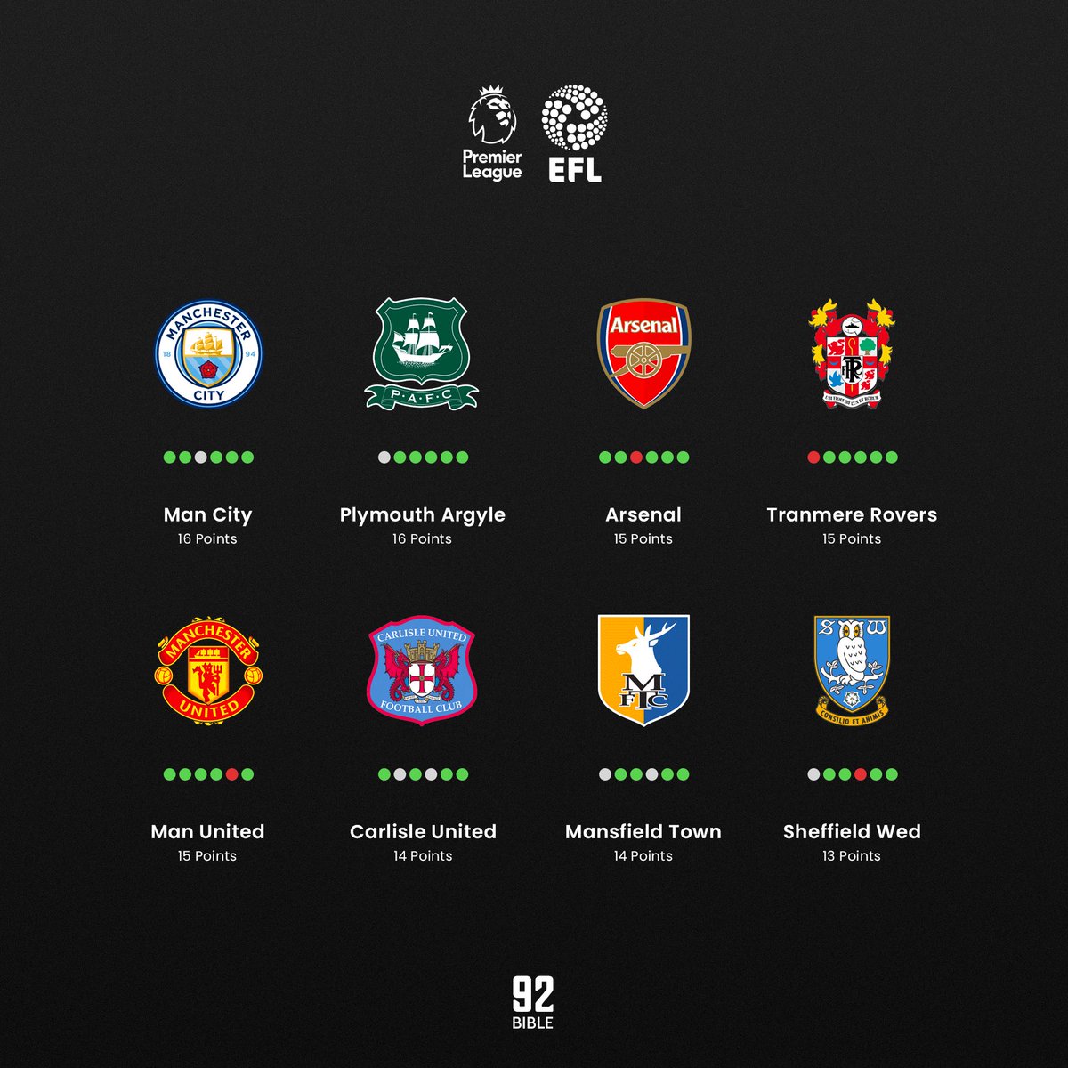 The92Bible tweet media