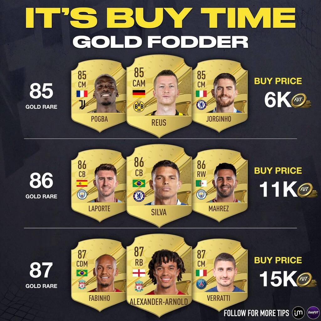 futismus's tweet photo. Its a good time to buy gold fodder rn.
Clubstock one of each. Hold up to 1-7 days. 
By @eoinfut @fut.ism 
#fifa23 #fifatrading #fifainvesting https://t.co/jZL0rH3HtJ