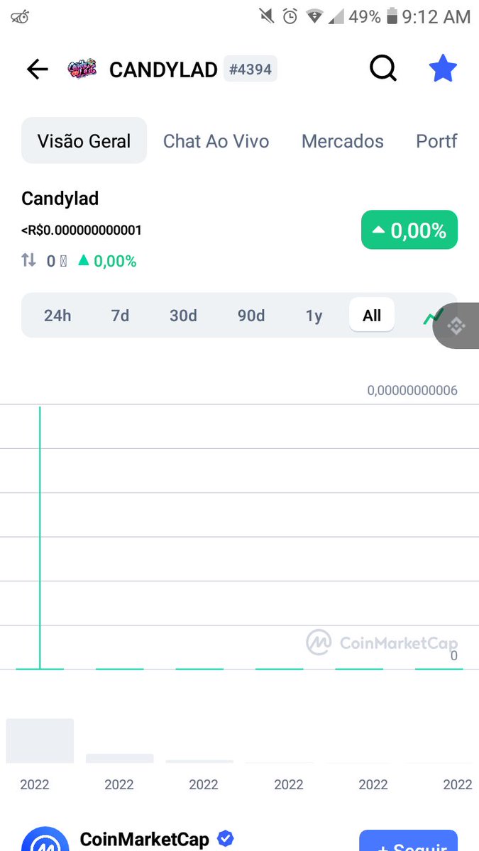 Rodrigo41738596's tweet photo. Vamos la baratissimo binance lista ela https://t.co/w4ecBq08Eh