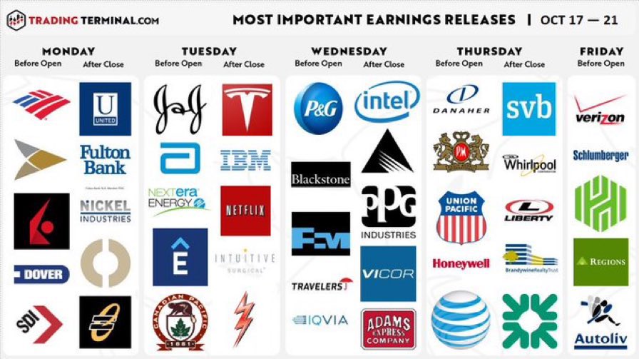 mrmarcoribeiro's tweet photo. Bad earnings coming next week,
Continue to #shorteverything π€ https://t.co/iRqZ9MbnuZ